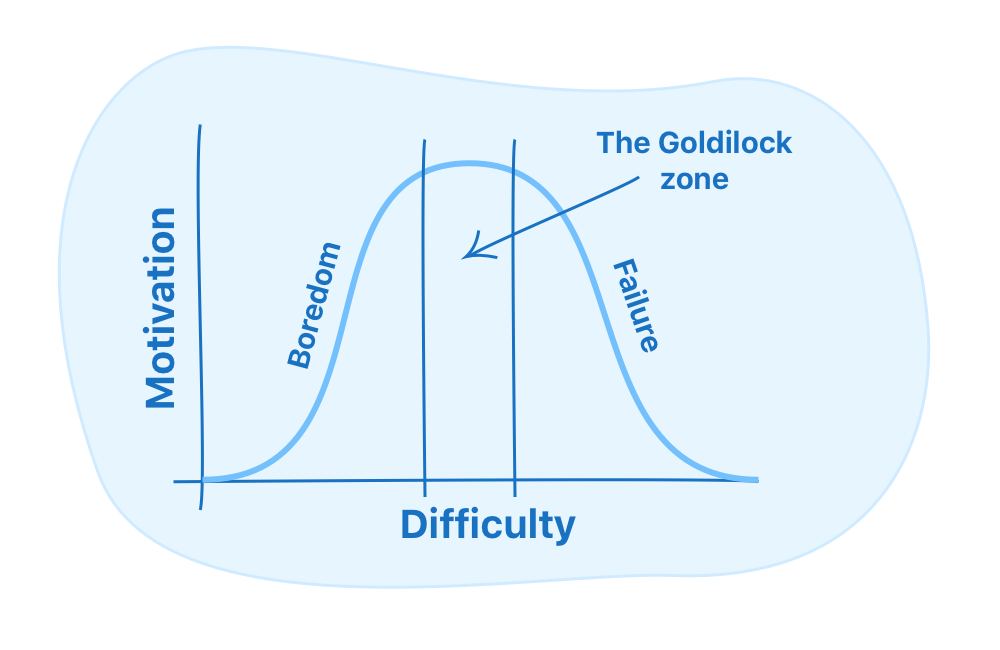 The Goldilocks rule