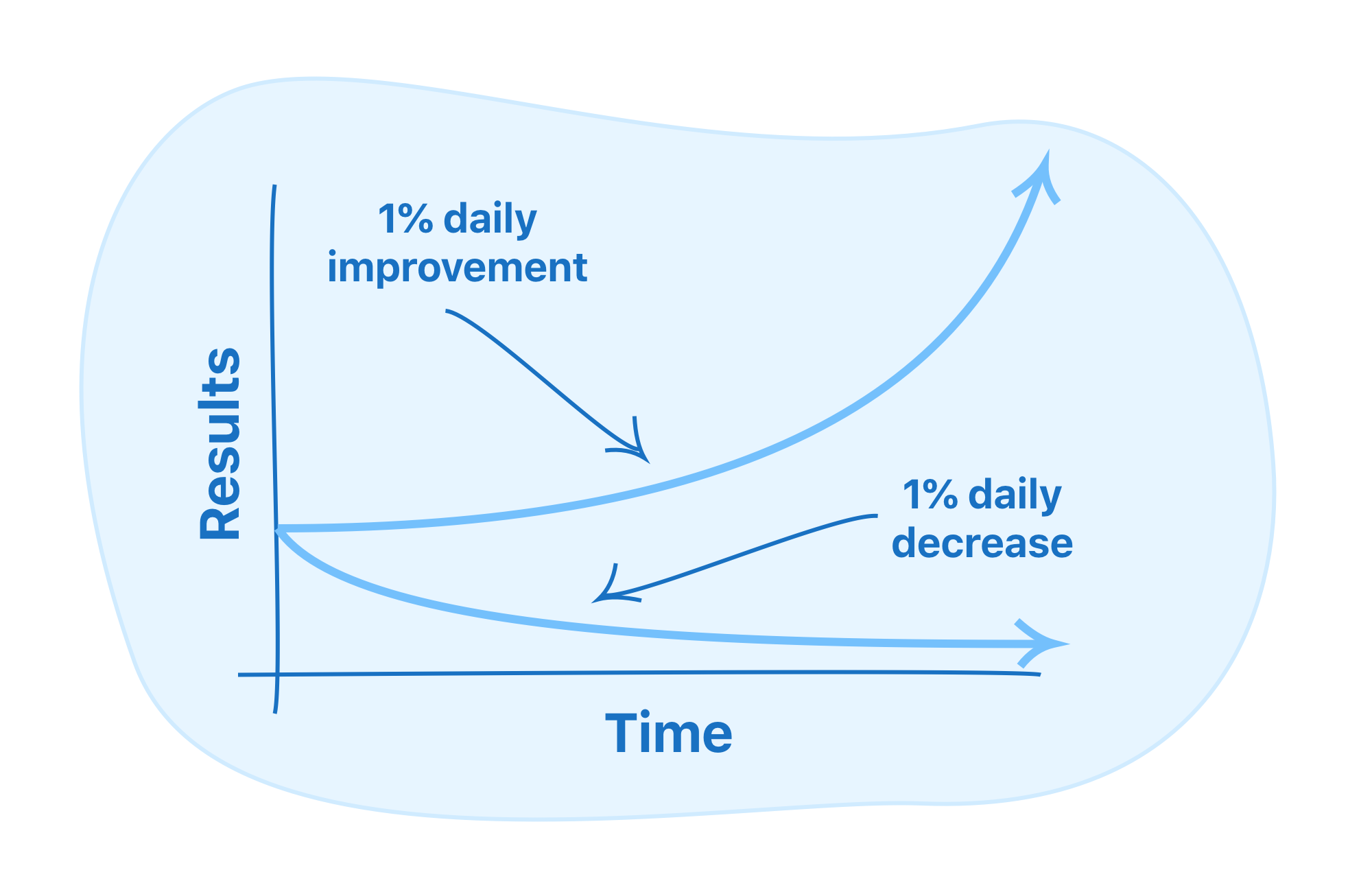 Habitual: Track habits, build routines and accomplish goals